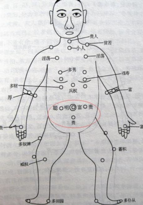 胸上的痣|胸前长痣面相图分析 胸前长痣的位置和命运